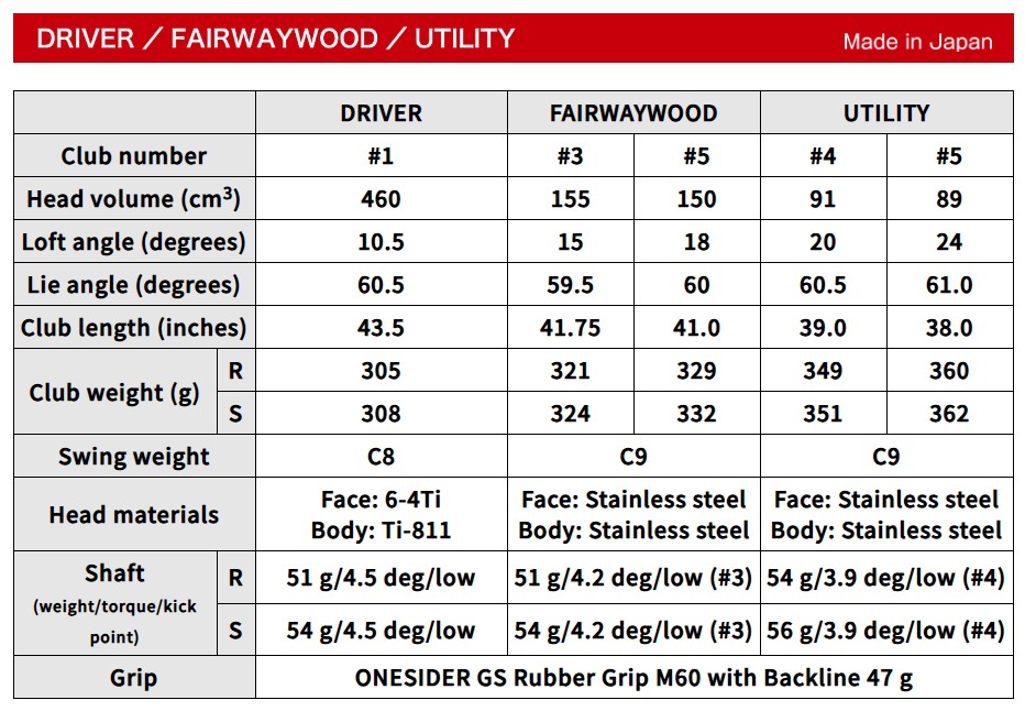 Thumbnail of ไดรเวอร์ ONESIDER Ji